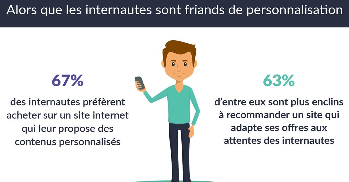 infographie-experience-utilisateur-peu-exploitee-par-les-marques